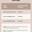 Chart showing recommended portions for pet food intake on a beige background